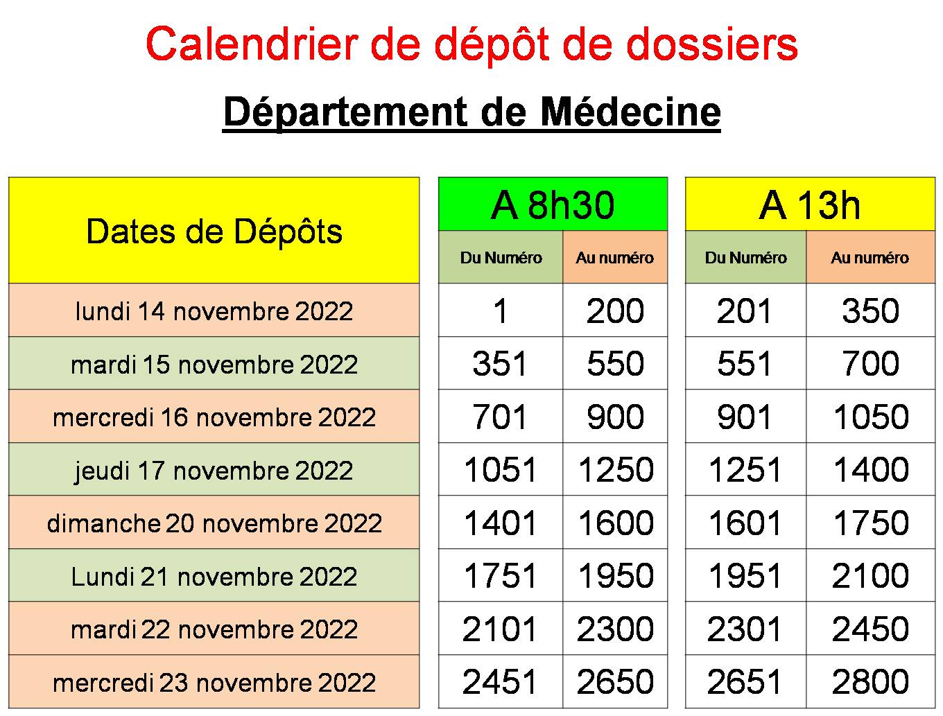 Calendrier Medcine Réctifier