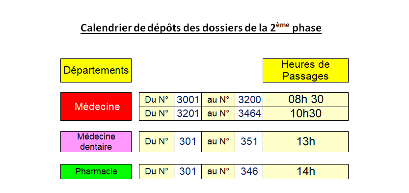 03 inscription concours de résidanat 2eme phase