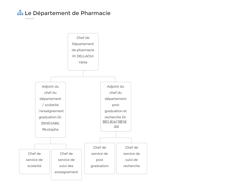 pharmacieN