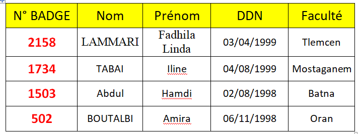 ramener les meme documents